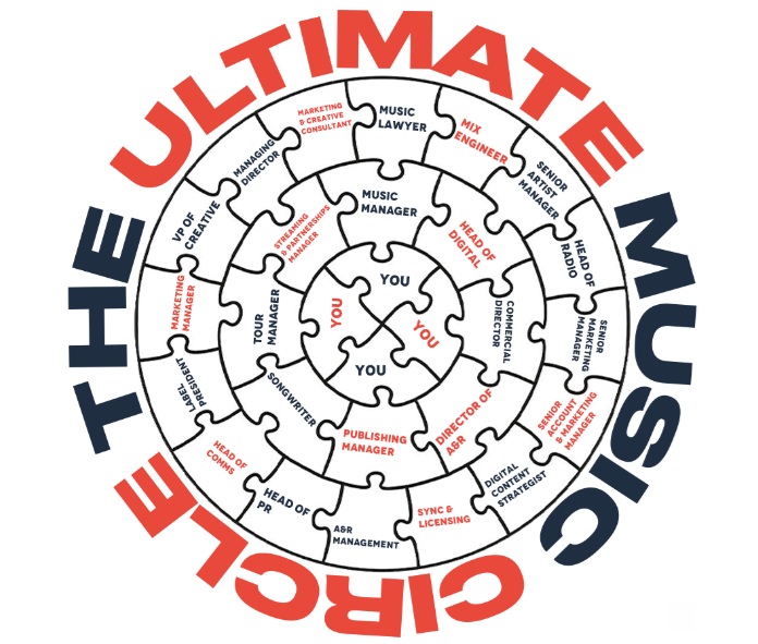The Ultimate Music Circle mentorship programme returns